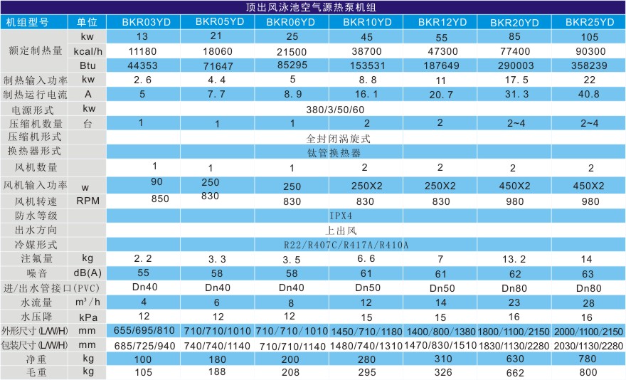 泳池熱泵熱水機組技術參數（shù）