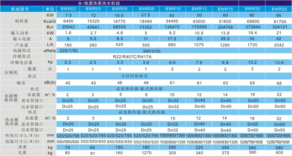 水源熱泵熱水（shuǐ）機組