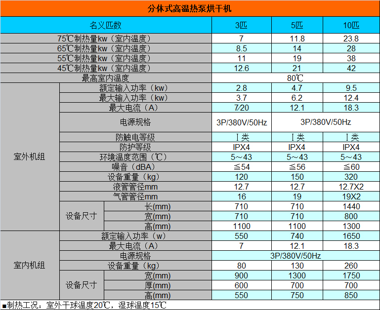 分體式高（gāo）溫熱泵烘（hōng）幹機