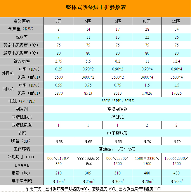 整體式高溫熱泵烘幹機