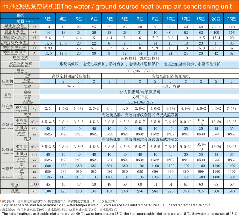 水地（dì）源熱（rè）泵（bèng）空調機組技術參數