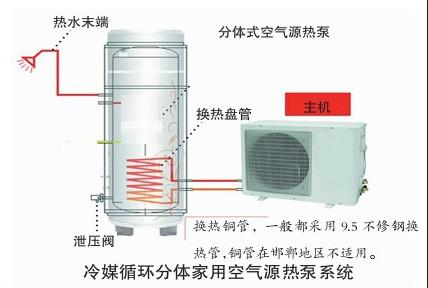 冷媒循環分體家用空氣能熱泵熱水係統