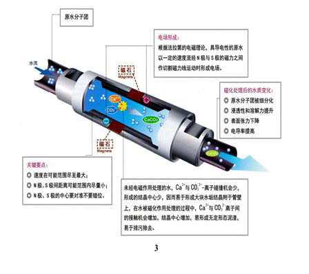 永久磁石磁化器