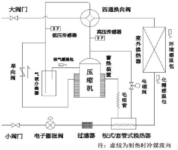 利（lì）用熱氣旁通抑製空氣（qì）源熱泵結霜可（kě）行性研究