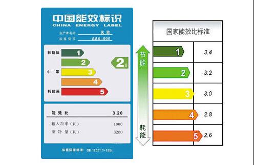 能效等級