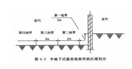 蔬菜大棚恒溫工程解決（jué）方案