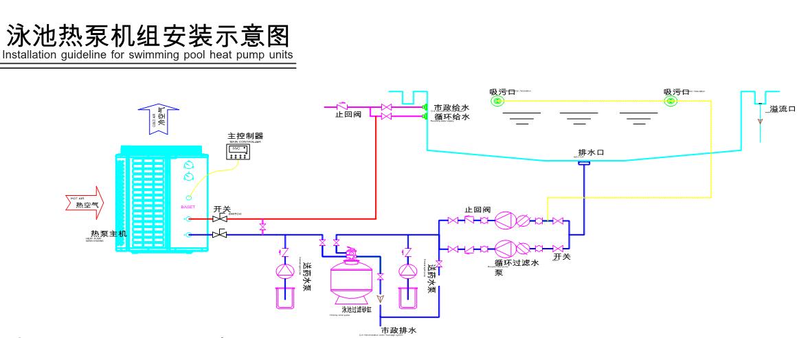 泳池熱泵恒溫（wēn）係統安裝圖