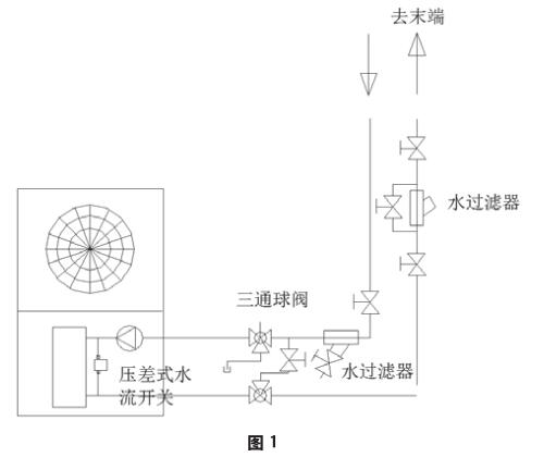 戶式風冷冷（lěng）熱水機組水流量控製（zhì）技術