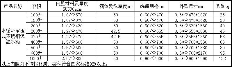 家用空氣能熱水器水箱規格