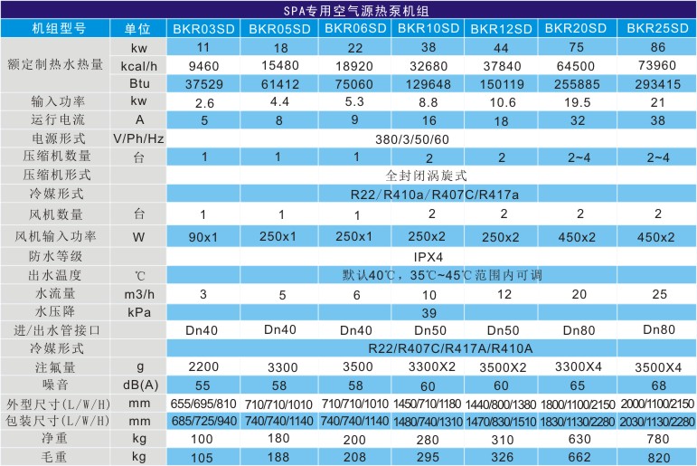 桑拿池恒溫熱泵熱水機組技術參（cān）數