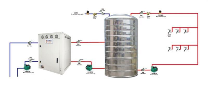 水源熱泵熱（rè）水係統安裝示意圖