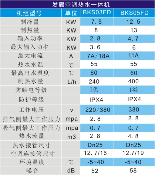 發廊空調熱泵熱水器技術（shù）參數