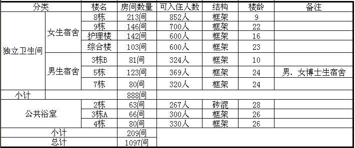 學校熱水工程解決方案