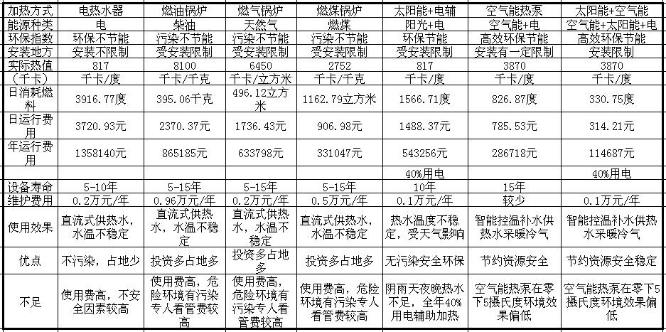 學校熱水工程（chéng）解（jiě）決方案