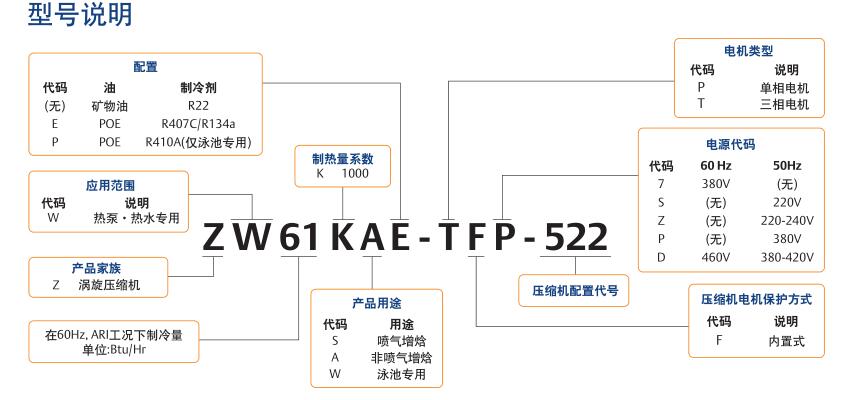 zw穀輪補氣（qì）增焓壓縮機型號說明