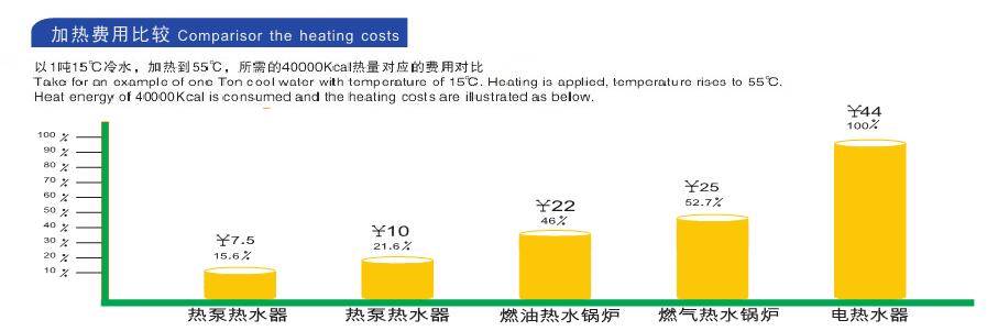 空氣能熱水器實用省電？