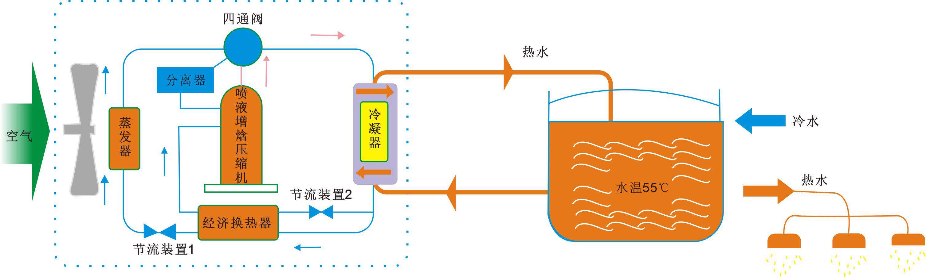 超低（dī）溫噴氣增焓熱泵（bèng）的原理（lǐ）