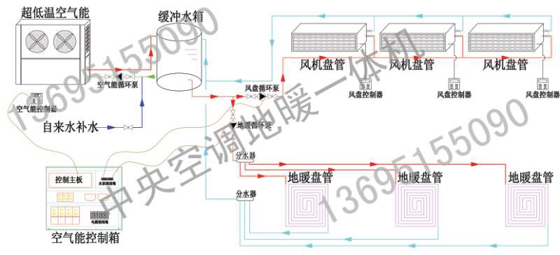 空氣能地暖安（ān）裝示意圖