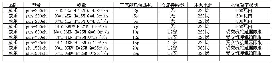 熱水循環泵選型