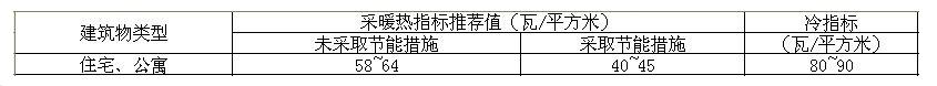 采暖熱指標推薦表