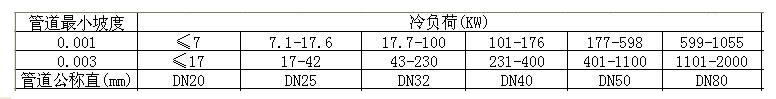 冷（lěng）凝水的選擇