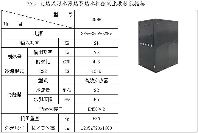 25匹直熱式汙水源熱（rè）泵機組