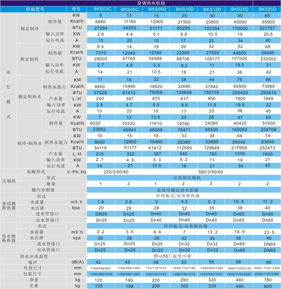 空氣能三（sān）聯供技術參數