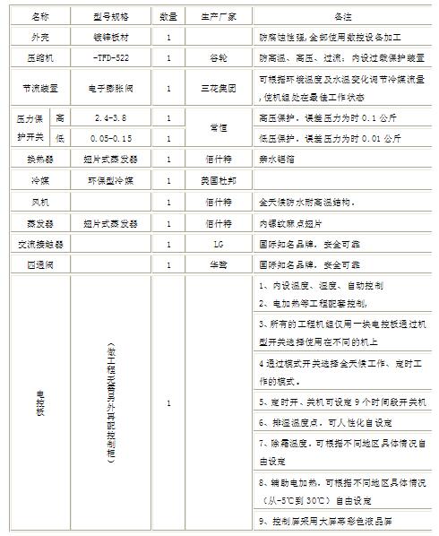 金銀花高溫熱泵烘幹（gàn）解決方案