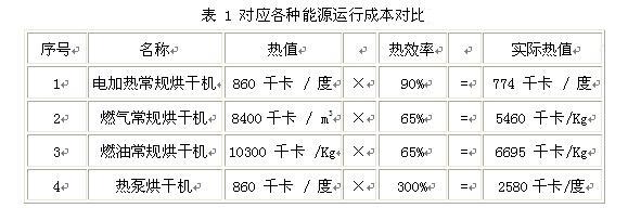 金銀花高溫熱泵烘幹解決方案