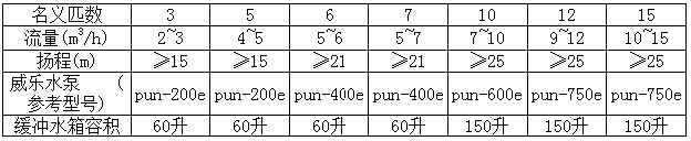 6匹空氣能熱泵供暖（nuǎn）麵積