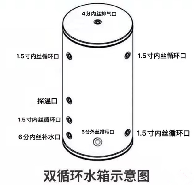 緩衝水箱單循環（huán）和雙循環的區別