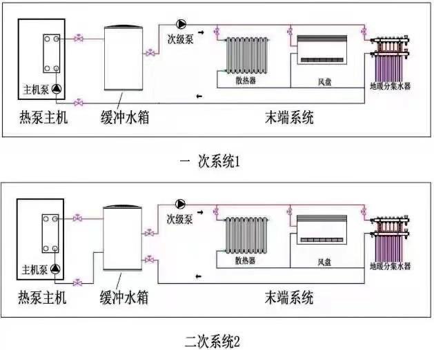 空氣能緩衝水（shuǐ）箱安裝示意圖