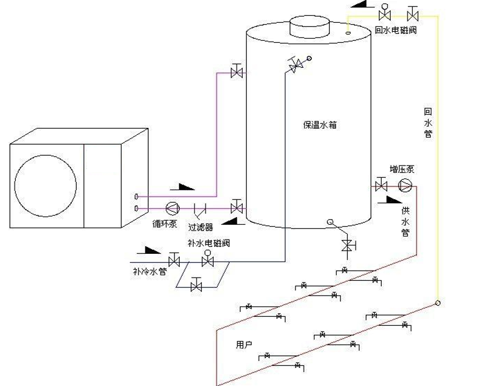 空氣能熱水器回水係統原理圖