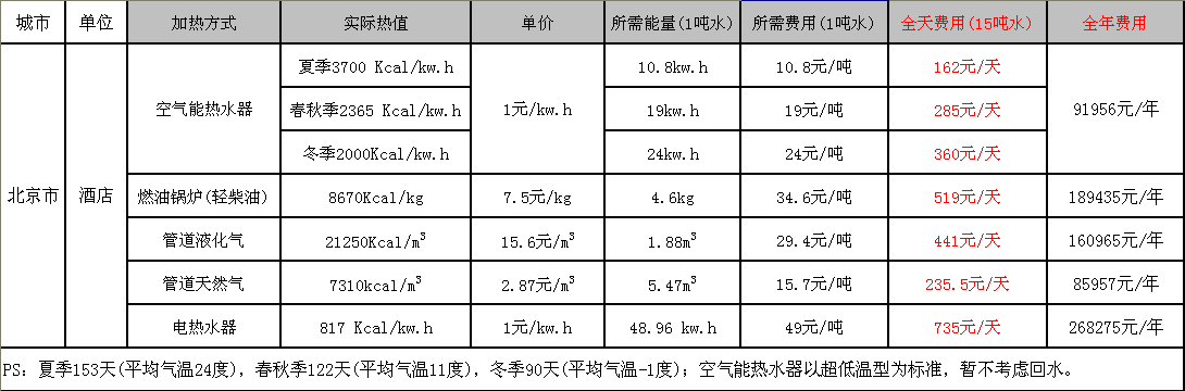 北京酒店熱水費用