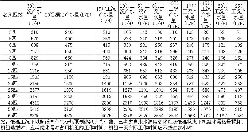 8匹空氣（qì）源熱泵產（chǎn）水量