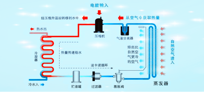 學校宿舍（shě）熱水供應（yīng）係統